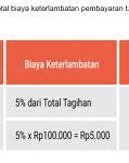 Cara Hitung Biaya Keterlambatan Shopee Paylater